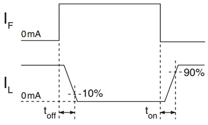 IXYS Integrated Circuits PLB171 OptoMOS® Relays